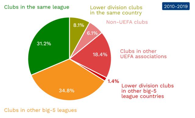 坛的巨星 坛的巨星
